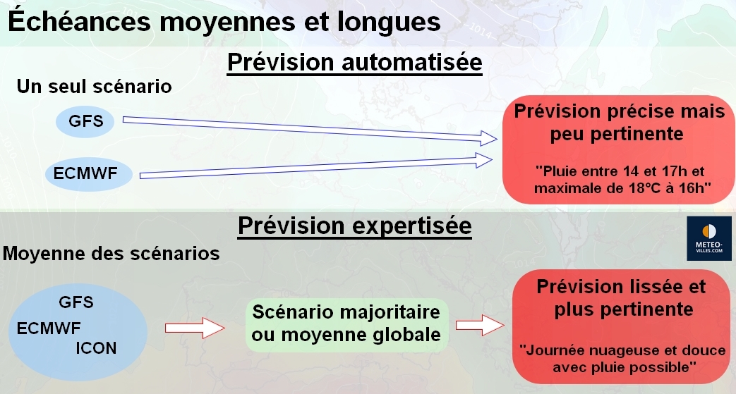 Actualités météo Les limites de la prévision météo heure par heure 27